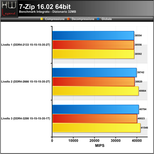 7-Zip