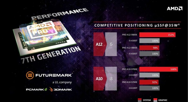 APU_AMD_PRO_-_3