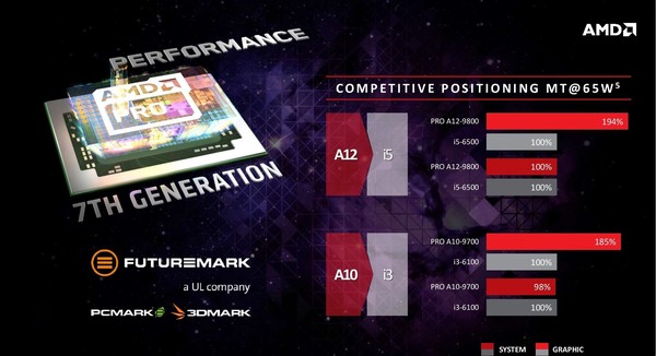 APU_AMD_PRO_-_4