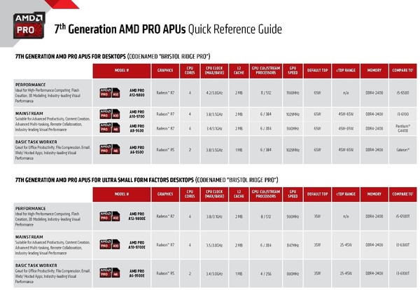 APU_AMD_PRO_-_5
