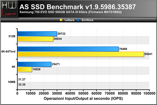 ASSSD-Benchmark-IOPS