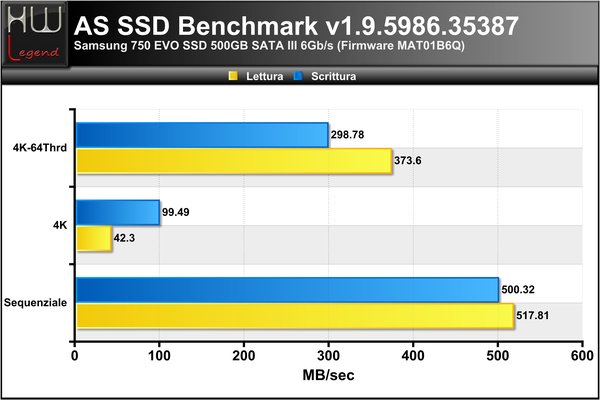 ASSSD-Benchmark-MB