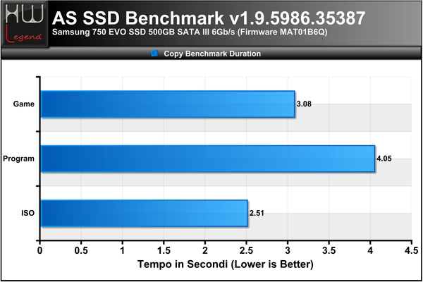 ASSSD-Copy-Bench-Durata