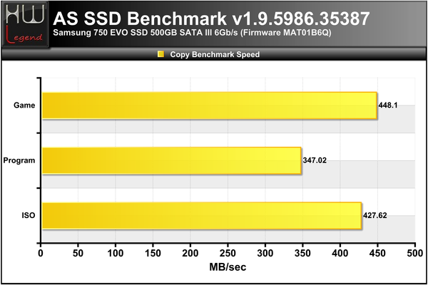 ASSSD-Copy-Bench-Speed