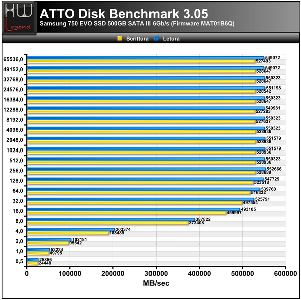 ATTO-Disk-Bench