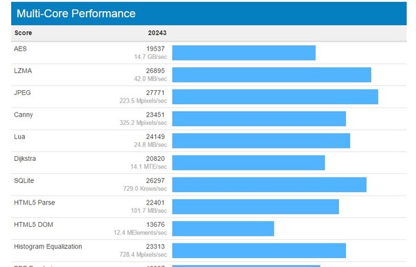 Benchmark_CPU_Intel_Kaby_Lake_Core_i7-7700K_-_1