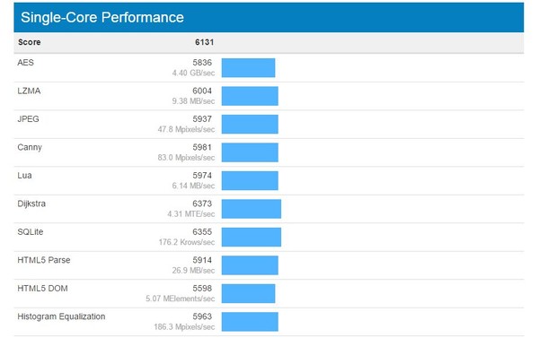 Benchmark_CPU_Intel_Kaby_Lake_Core_i7-7700K_-_2