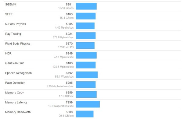 Benchmark_CPU_Intel_Kaby_Lake_Core_i7-7700K_-_3
