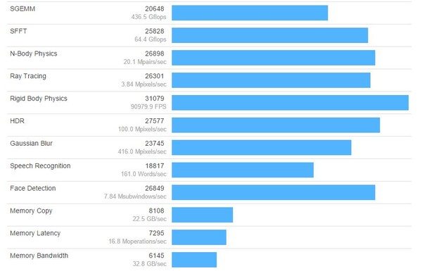 Benchmark_CPU_Intel_Kaby_Lake_Core_i7-7700K_-_4a