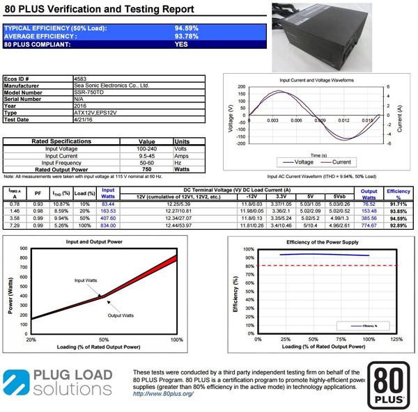 Certificazione_Seasonic_PRIME_Titanium_750W