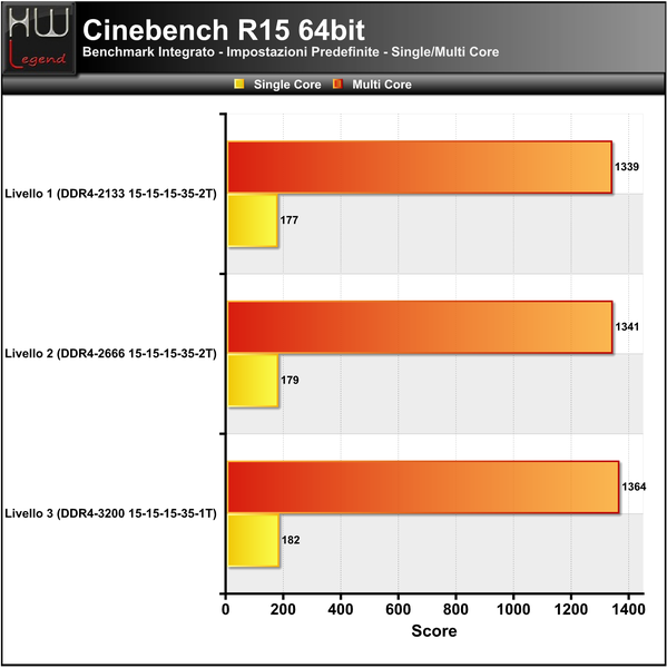 Cinebench-R15