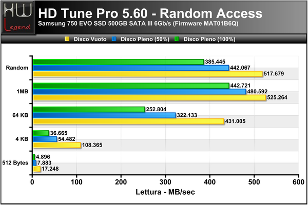 HD-Tune-Random-Lettura