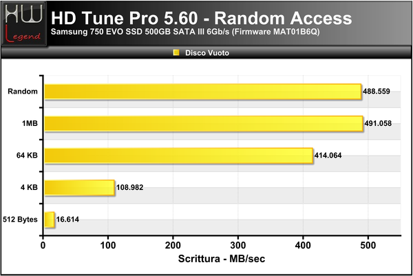 HD-Tune-Random-Scrittura