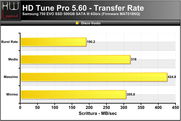 HD-Tune-Transfer-Scrittura