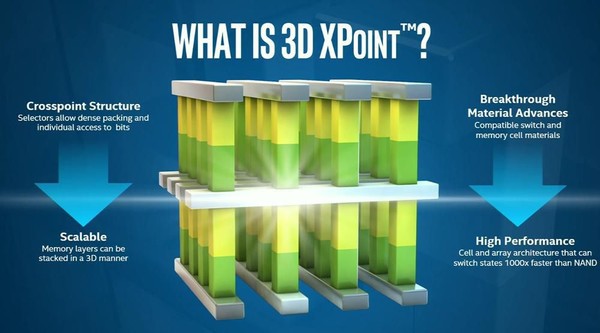 Intel_Optane_8000P_-_1