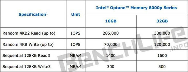 Intel_Optane_8000P_-_2