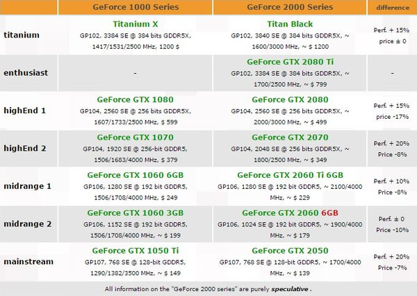 NVIDIA_GeForce_GTX_20XX_-_1