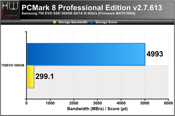 PCMark-8-Score