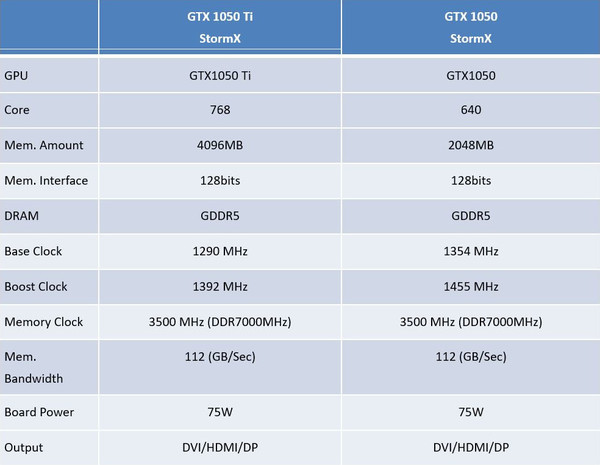 Palit_GeForce_GTX_1050_e_GTX_1050_Ti_StormX_-_3
