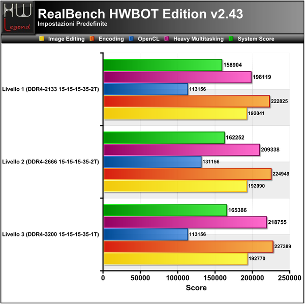 Realbench