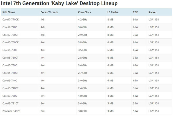 Rumors_Intel_Kaby_Lake_-_1
