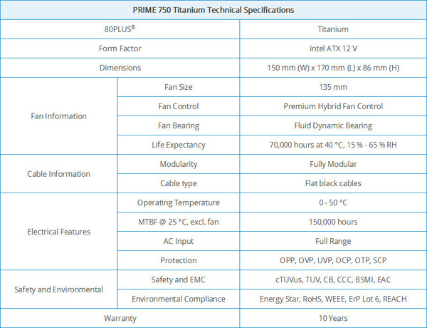 Seasonic_PRIME_Titanium_750W_-_Specifiche_tecniche_e_features_-_1