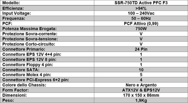 Seasonic_PRIME_Titanium_750W_-_Specifiche_tecniche_e_features_-_5