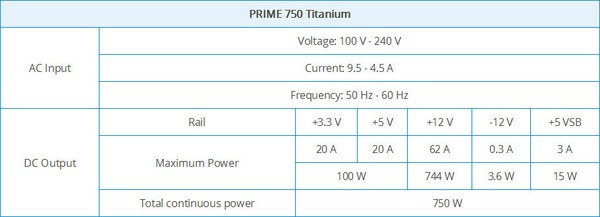 Seasonic_PRIME_Titanium_750W_-_Specifiche_tecniche_e_features_-_6