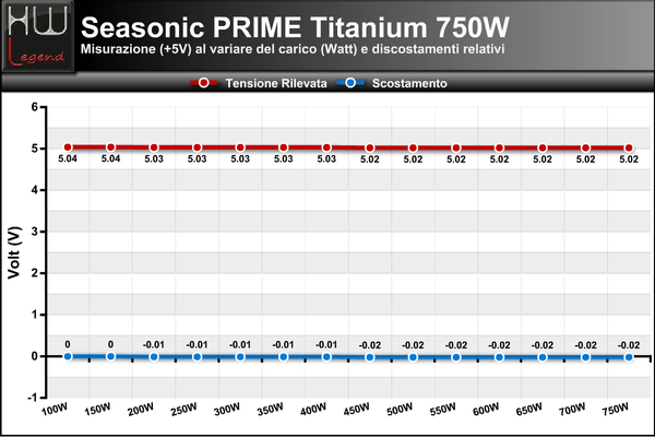 Tensione-5v