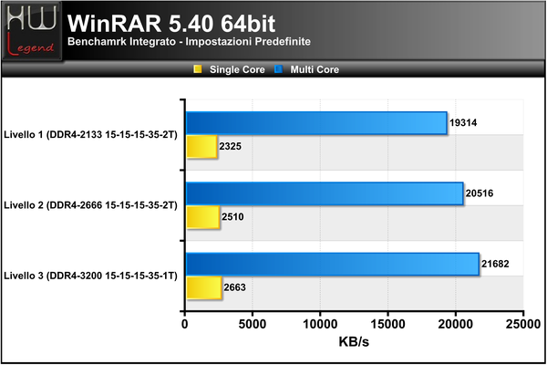 WinRAR