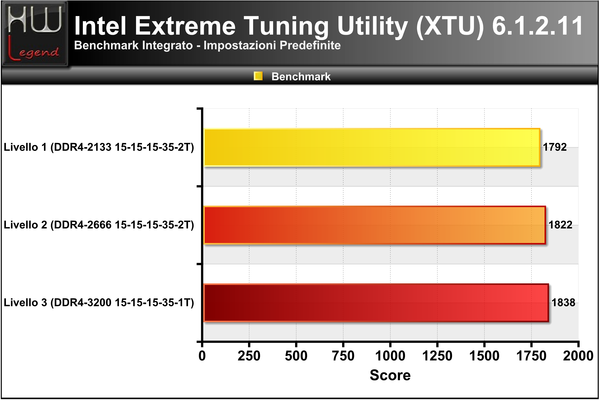 XTU