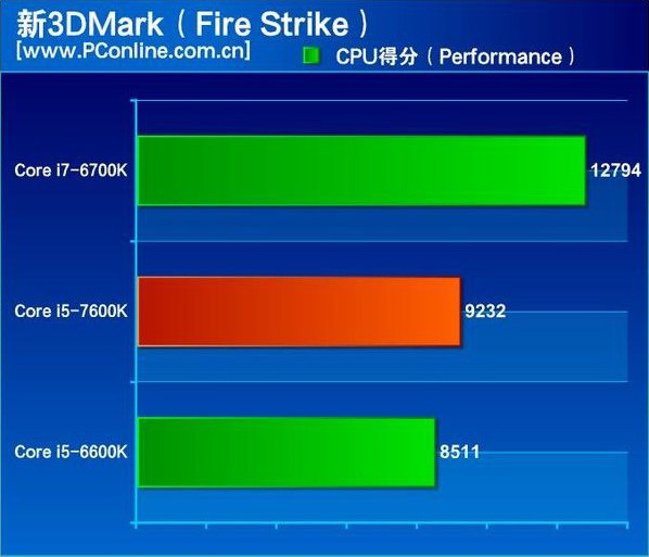 Intel_Core_i5-7600K_-_2