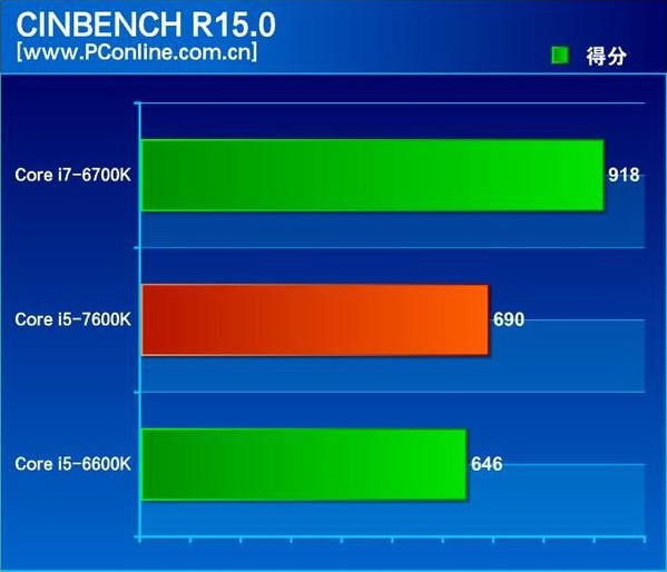 Intel_Core_i5-7600K_-_3