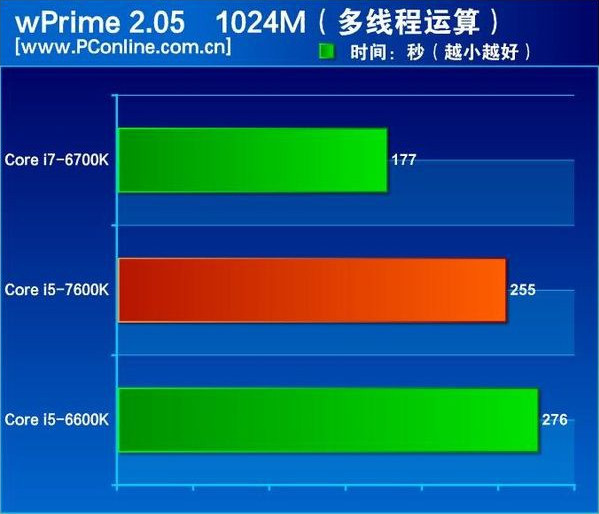 Intel_Core_i5-7600K_-_4