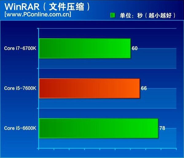 Intel_Core_i5-7600K_-_5