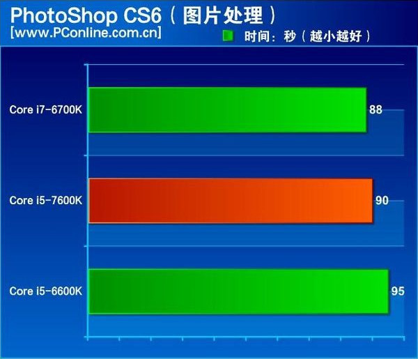 Intel_Core_i5-7600K_-_6
