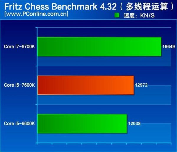 Intel_Core_i5-7600K_-_7