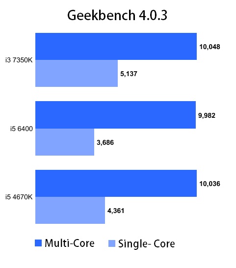 Intel_i3_7350K_4.2Ghz_-_2