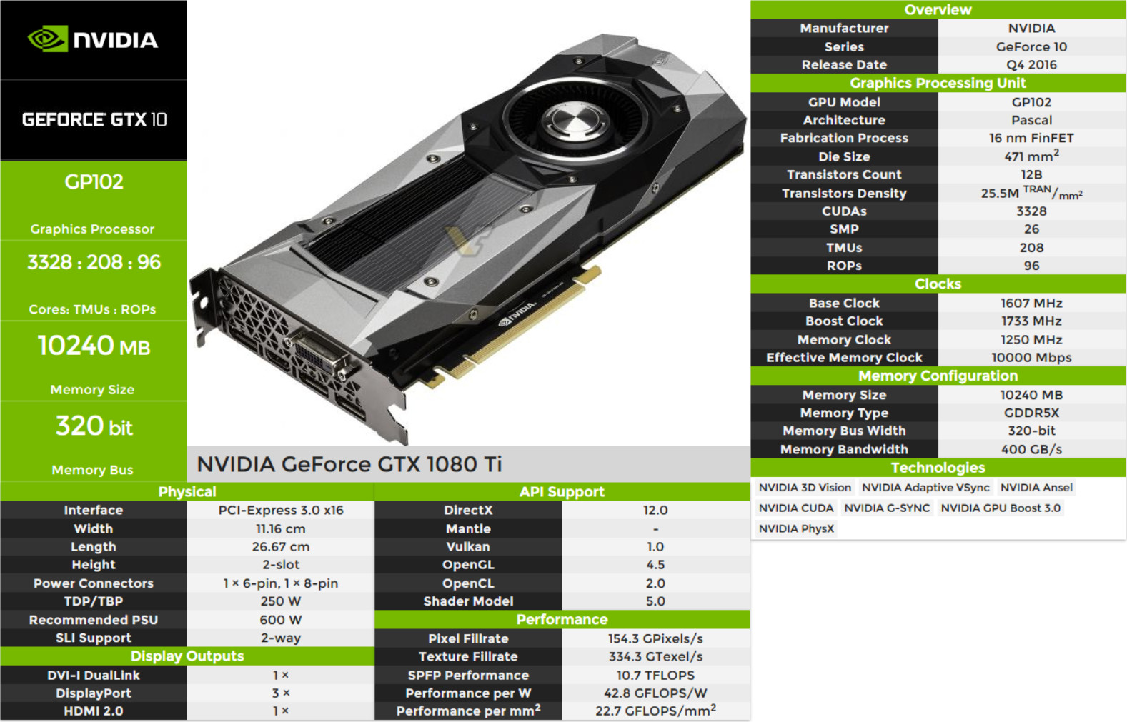 1080 ti карта