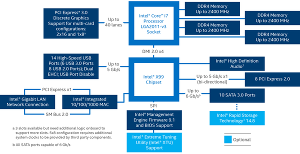 004a-asrock-x99-taichi-diagramma-x99