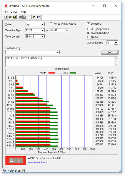 162-asrock-x99-taichi-screen-atto-usb31