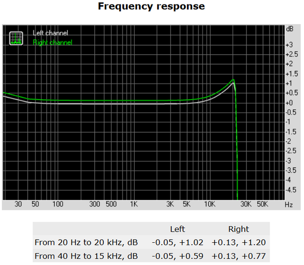 164-asrock-x99-taichi-screen-rightmark-audio-analyzer-frequency-response