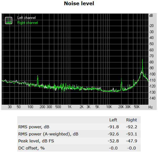 165-asrock-x99-taichi-screen-rightmark-audio-analyzer-noise-level