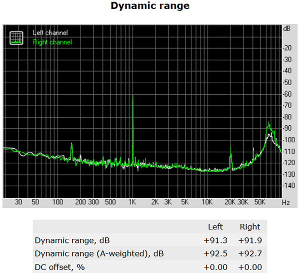 166-asrock-x99-taichi-screen-rightmark-audio-analyzer-dynamic-range