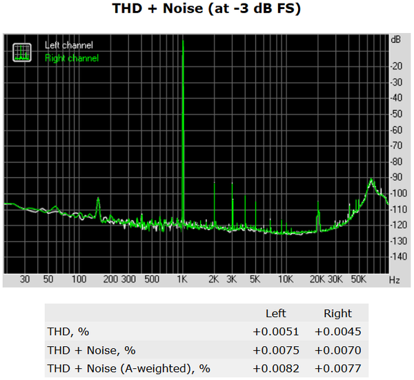 167-asrock-x99-taichi-screen-rightmark-audio-analyzer-THD-noise
