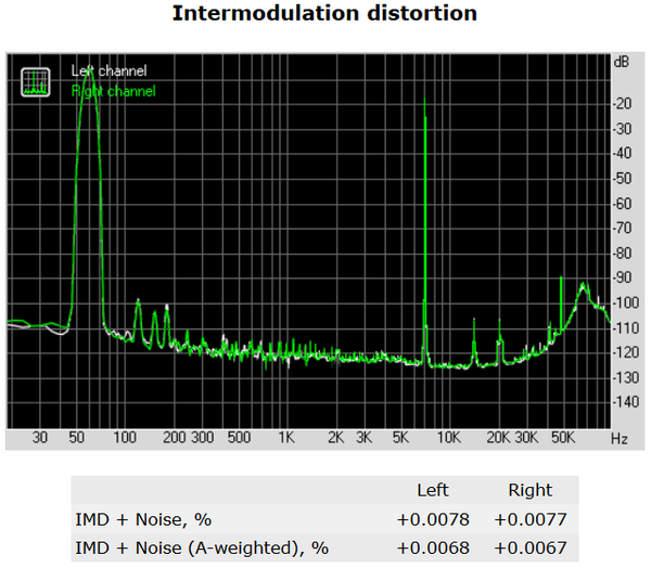 168-asrock-x99-taichi-screen-rightmark-audio-analyzer-intermodulation-distorsion