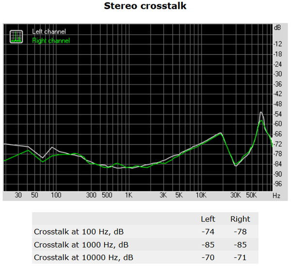 169-asrock-x99-taichi-screen-rightmark-audio-analyzer-stereo-crosstalk
