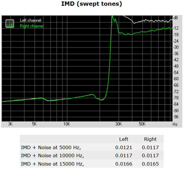 170-asrock-x99-taichi-screen-rightmark-audio-analyzer-imd-swept-tones