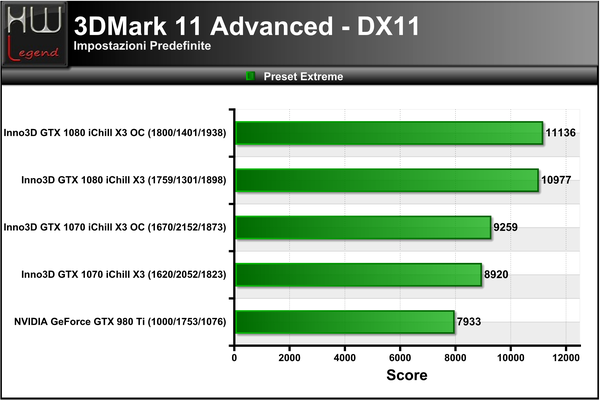3DMark_11_-_Extreme