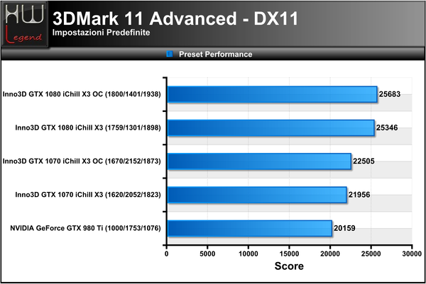 3DMark_11_-_Performance